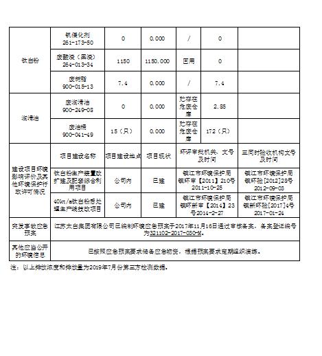 8-1ZP1152A3121
